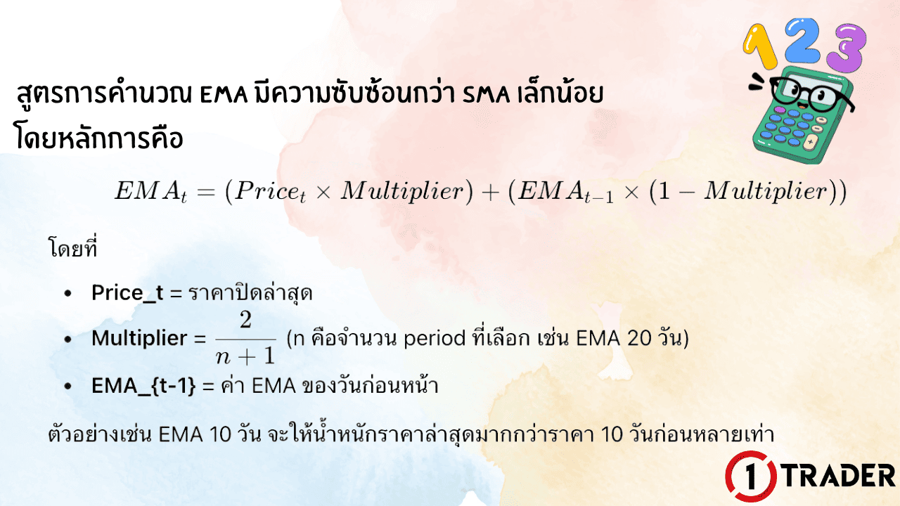 สูตรคำนวณ EMA