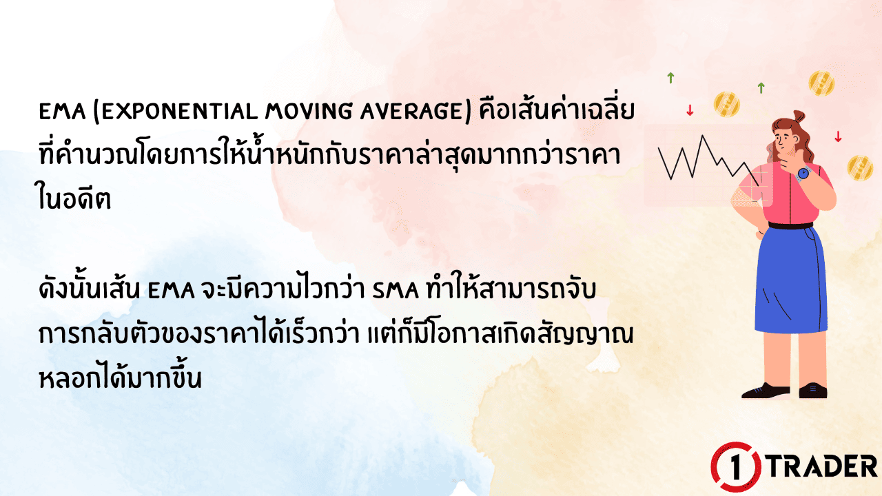 ความหมายของ EMA