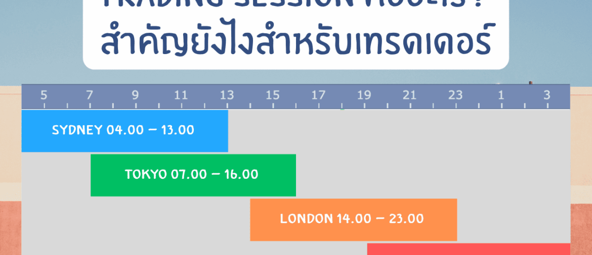 Trading Session คืออะไร เวลาเปิดปิดตลาดโลก สำคัญยังไง
