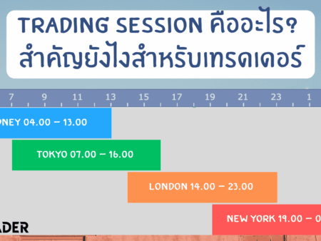 Trading Session คืออะไร เวลาเปิดปิดตลาดโลก สำคัญยังไง