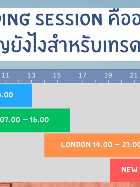Trading Session คืออะไร เวลาเปิดปิดตลาดโลก สำคัญยังไง
