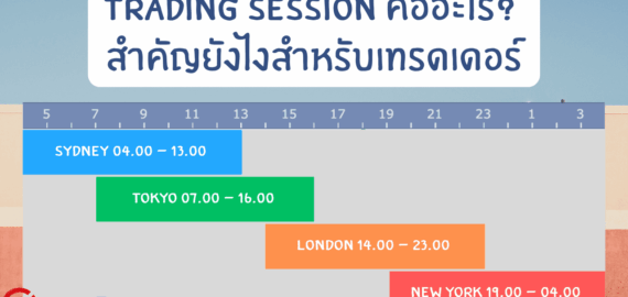 Trading Session คืออะไร เวลาเปิดปิดตลาดโลก สำคัญยังไง