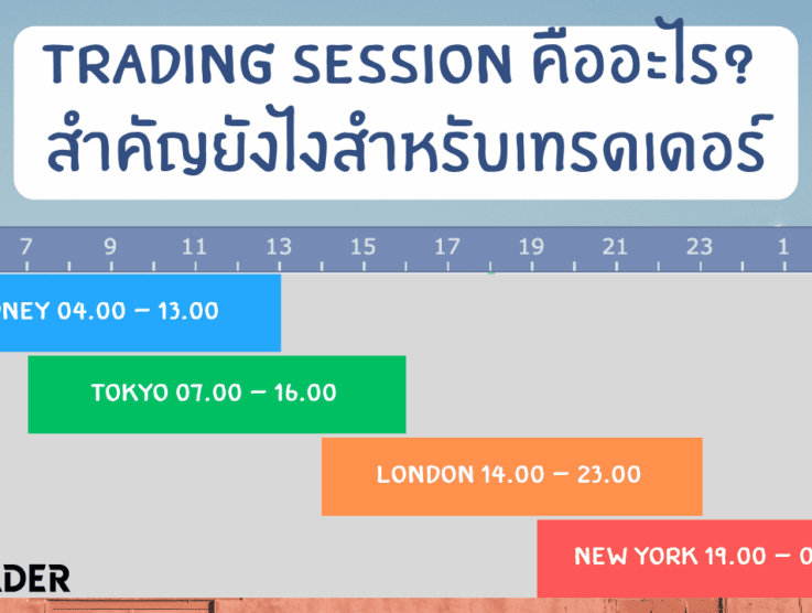 Trading Session คืออะไร เวลาเปิดปิดตลาดโลก สำคัญยังไง