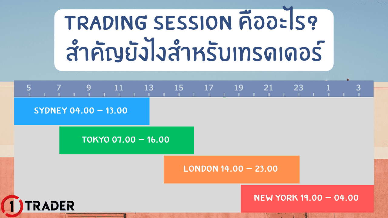 Trading Session คืออะไร